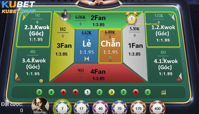 NGA trong game Fantan là gì