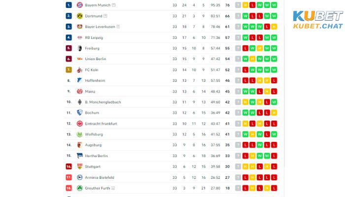 BXH Bundesliga