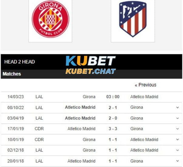 Tổng chốt Soi kèo Girona vs Atlético Madrid 14/3