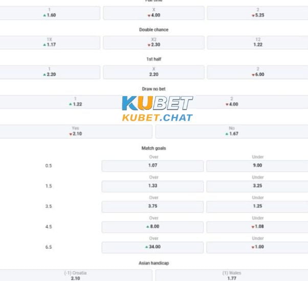 Tổng chốt soi kèo Croatia vs Wales 26/3